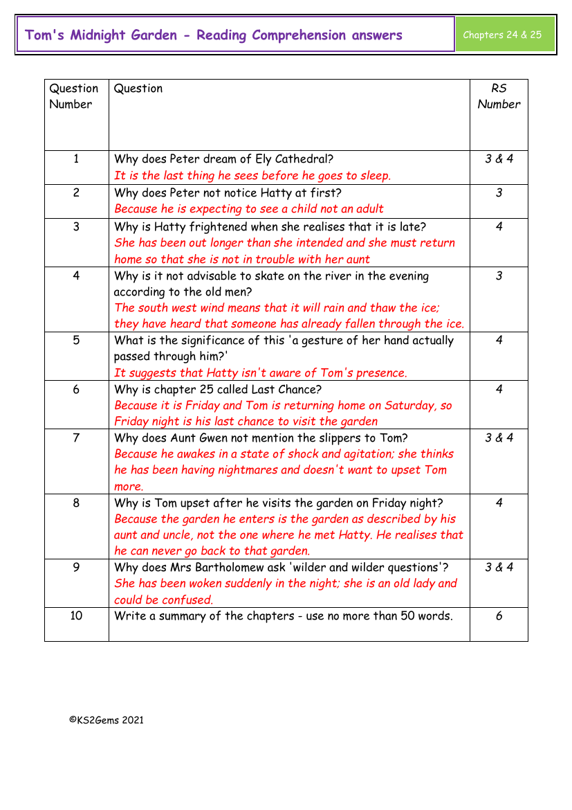 Tom's Midnight Garden - Chapters 24 and 25 - Reading Comprehension answers