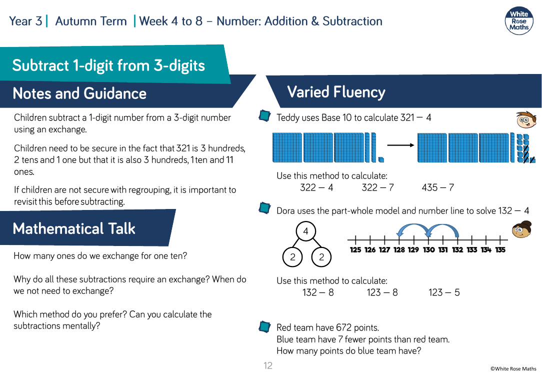 Subtract a 1-digit number from a 3-digit number â€” crossing 10: Varied Fluency