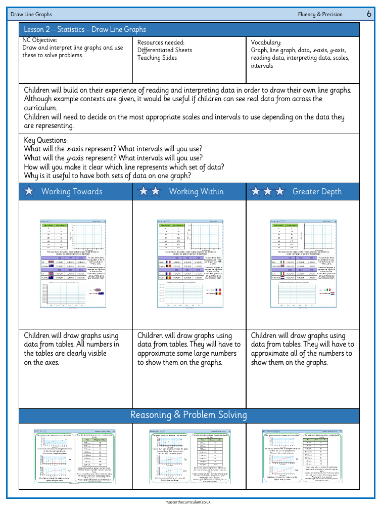 Statistics - Draw line graphs - Worksheet