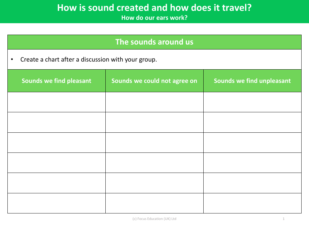 The sounds around us - Worksheet