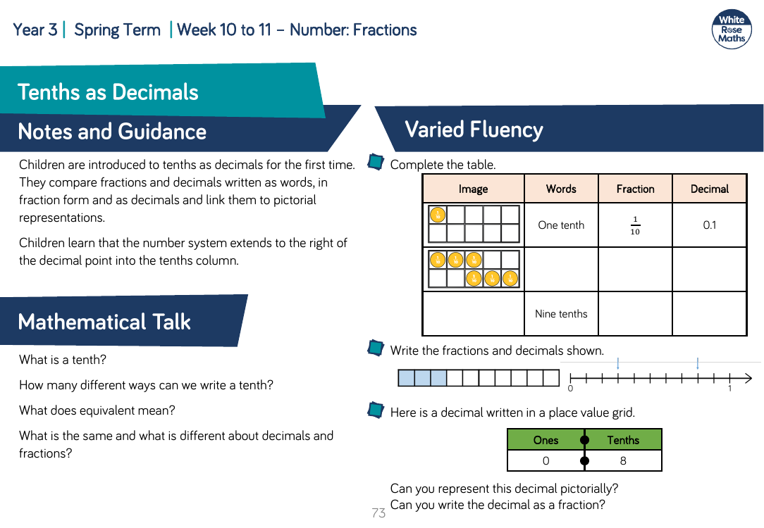 Tenths as decimals: Varied Fluency