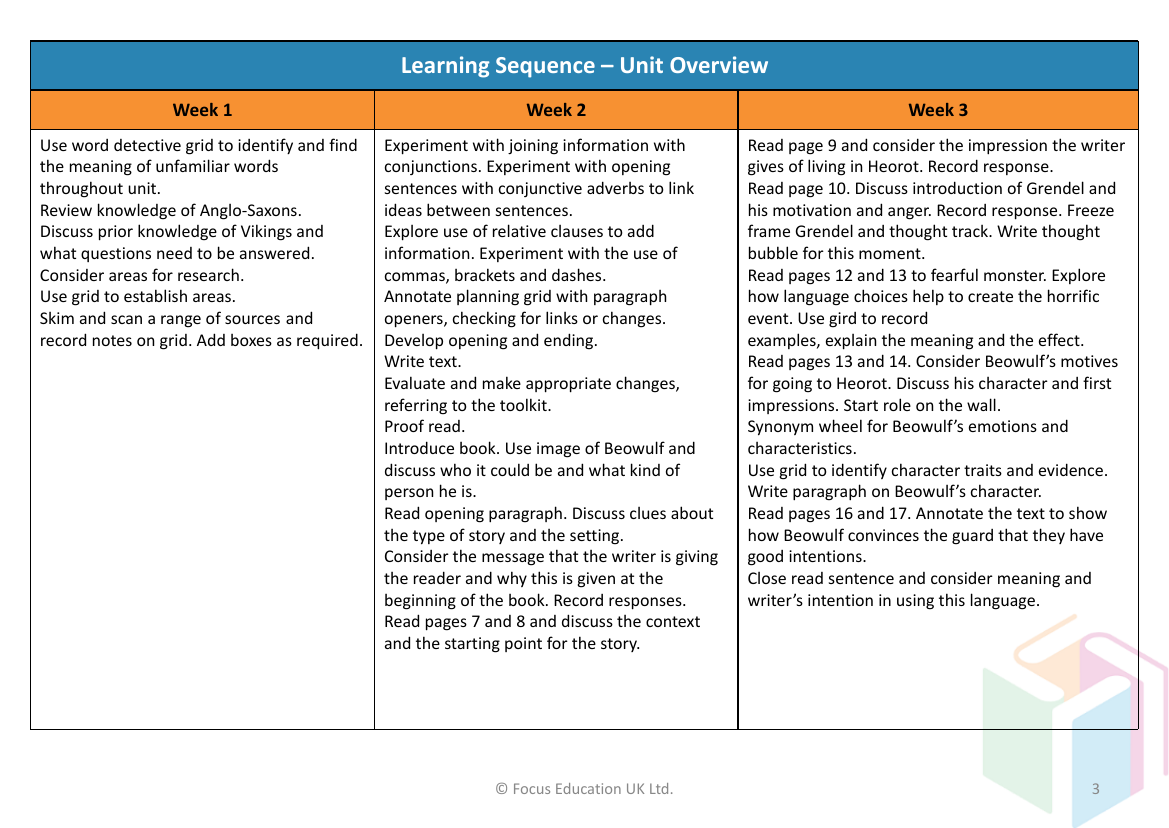 Beowulf - Learning Sequence