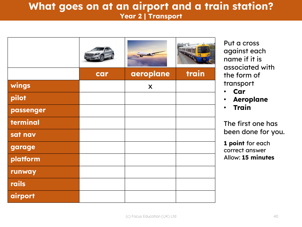 Car, aeroplane or train?