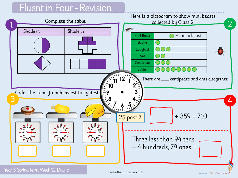 Fractions - Equivalence one half and two quarters - Starter