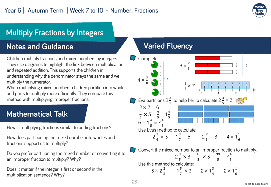 Multiply fractions by integers: Varied Fluency