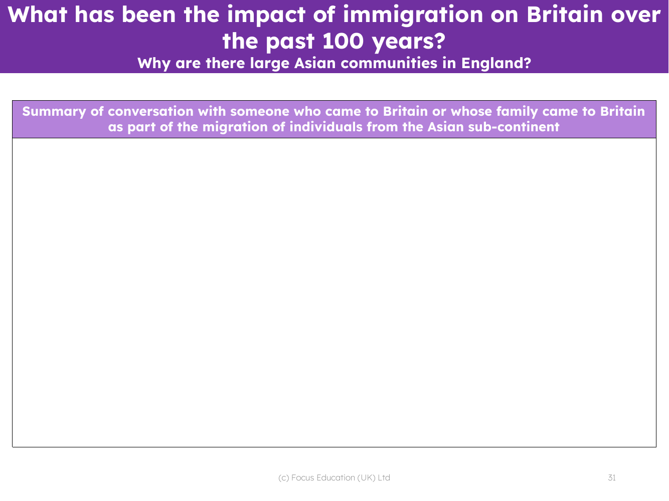 Summary of a conversation with someone who came to Britain or whose family came to Britain - Writing task