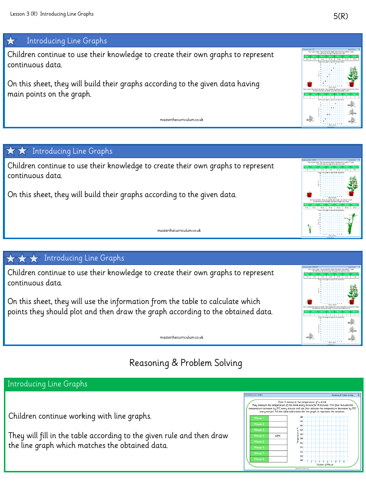 Statistics - Introducing line graphs - Worksheet