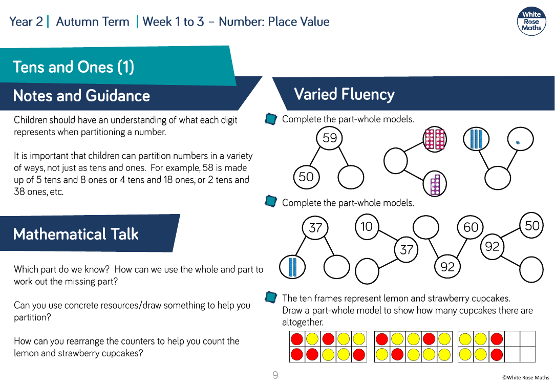 Tens and ones with a part-whole model: Varied Fluency