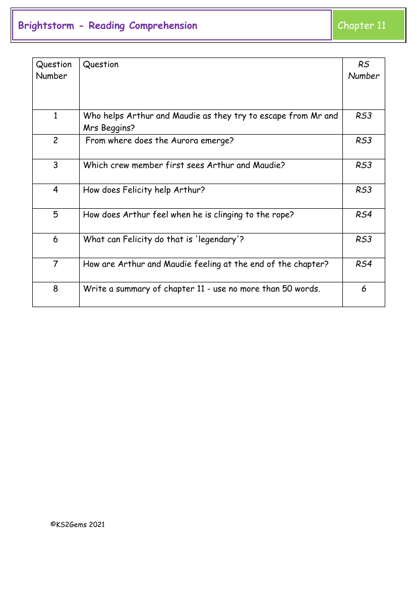 Brightstorm - Session 8 - Reading Comprehension