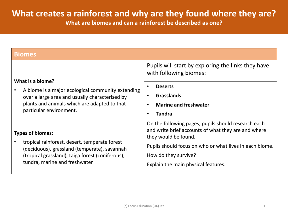 Biomes - Info sheet