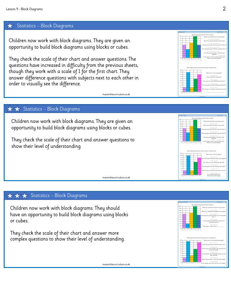 Statistics - Interpret pictograms 2, 5 & 10 - Worksheet