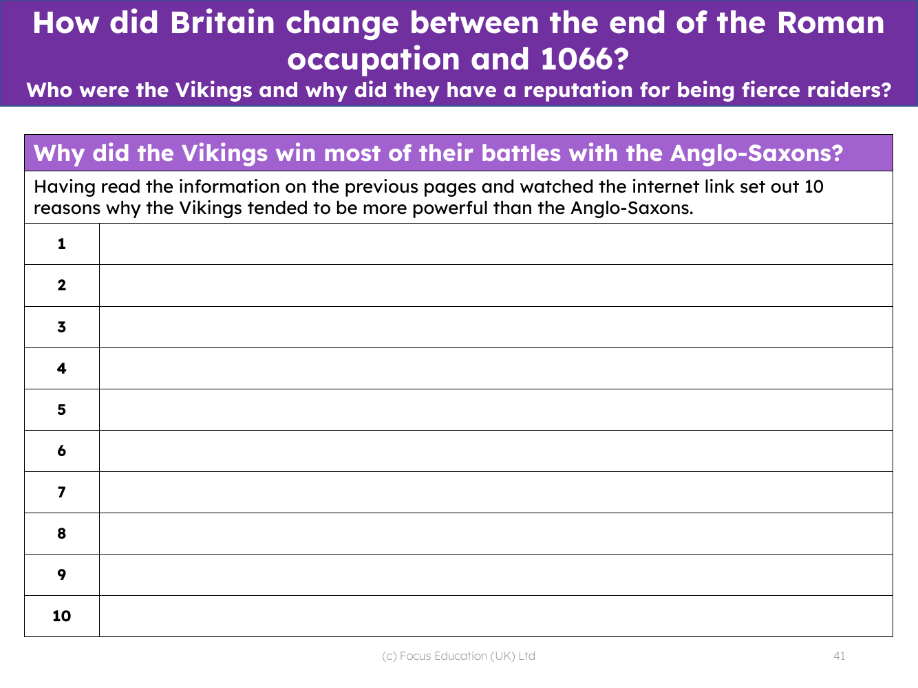 10 reasons why the Vikings won most of their battles with the Anglo-Saxons - Worksheet