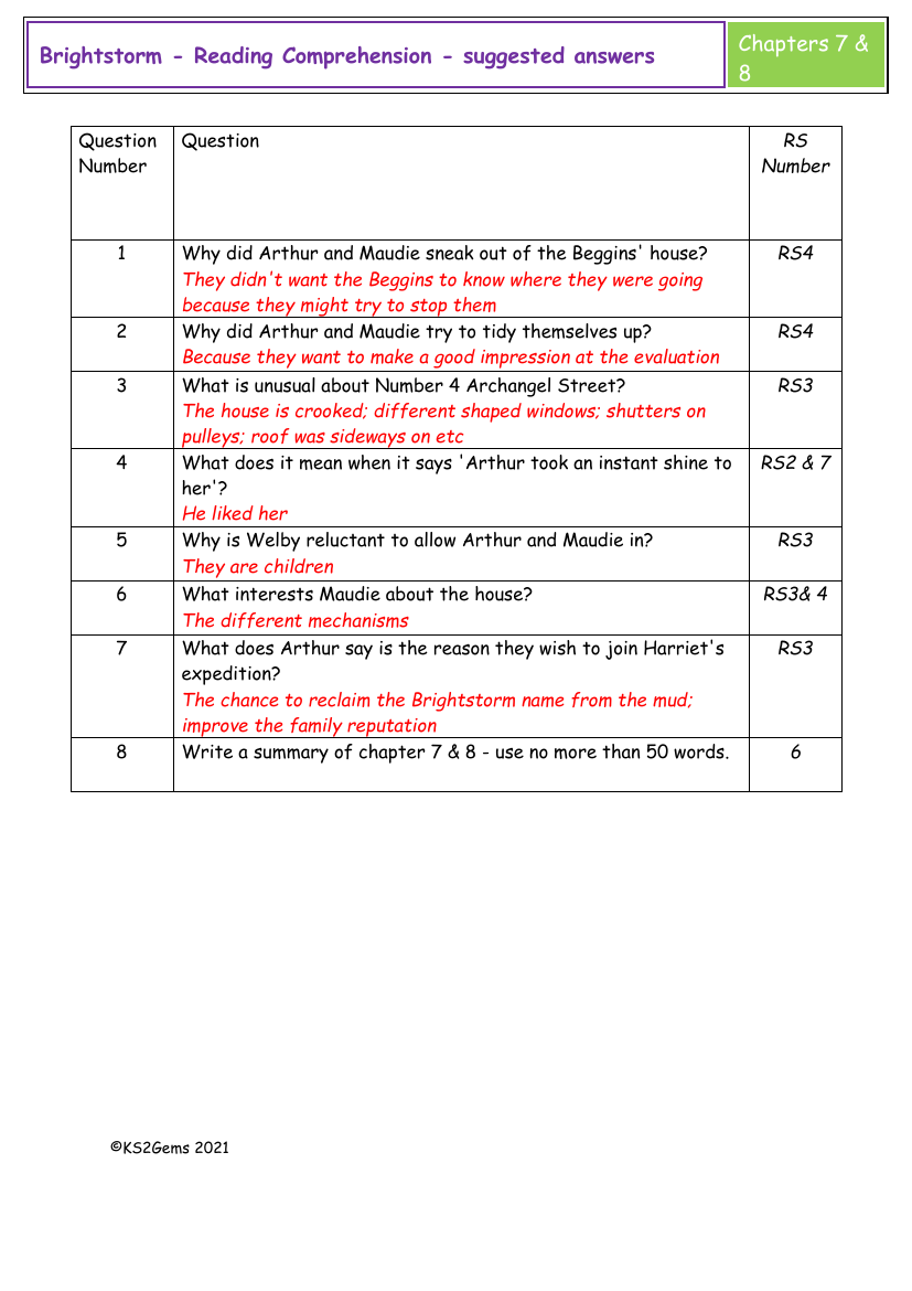 Brightstorm - Session 6 - Reading Comprehension suggested answers