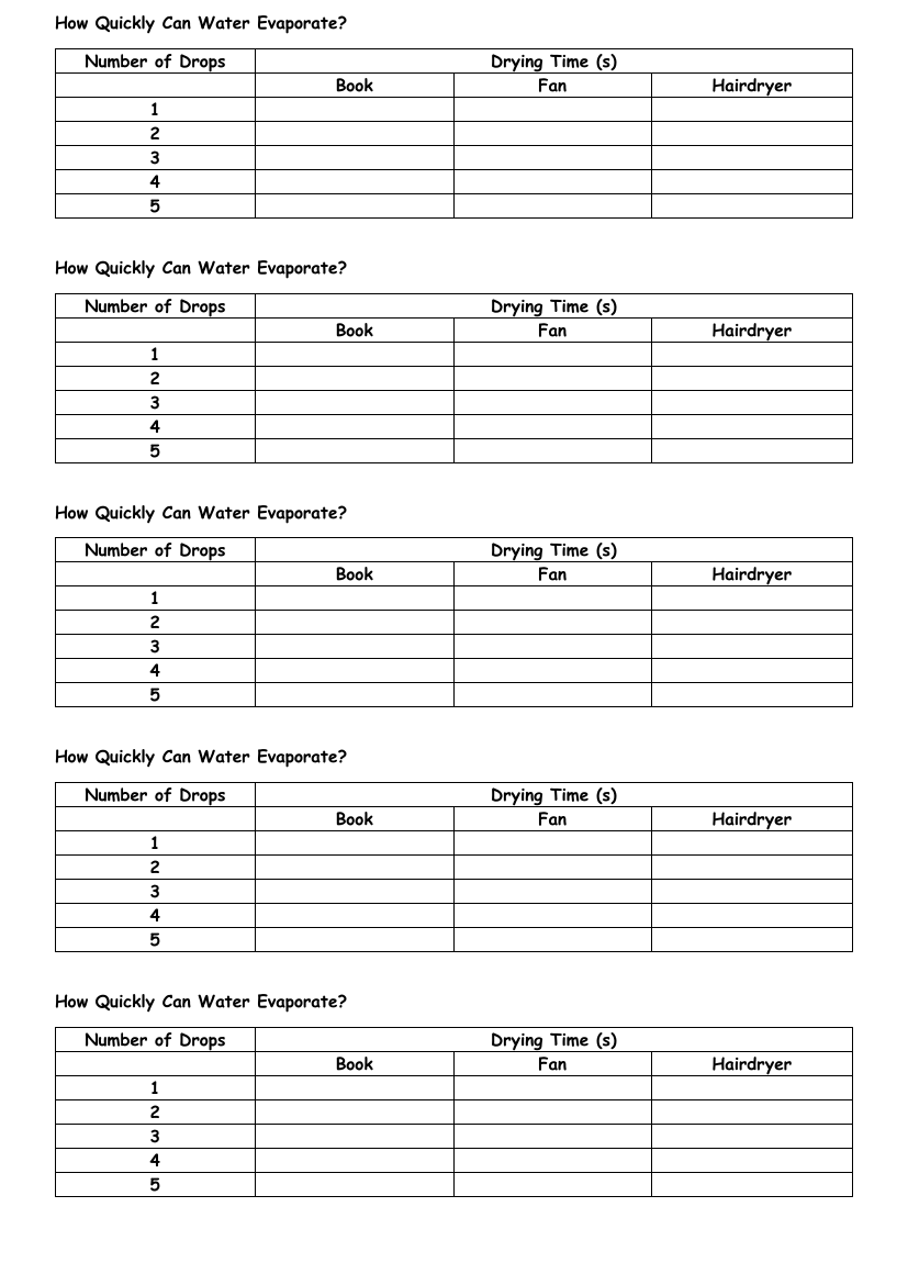 The Water Cycle - Results Tables