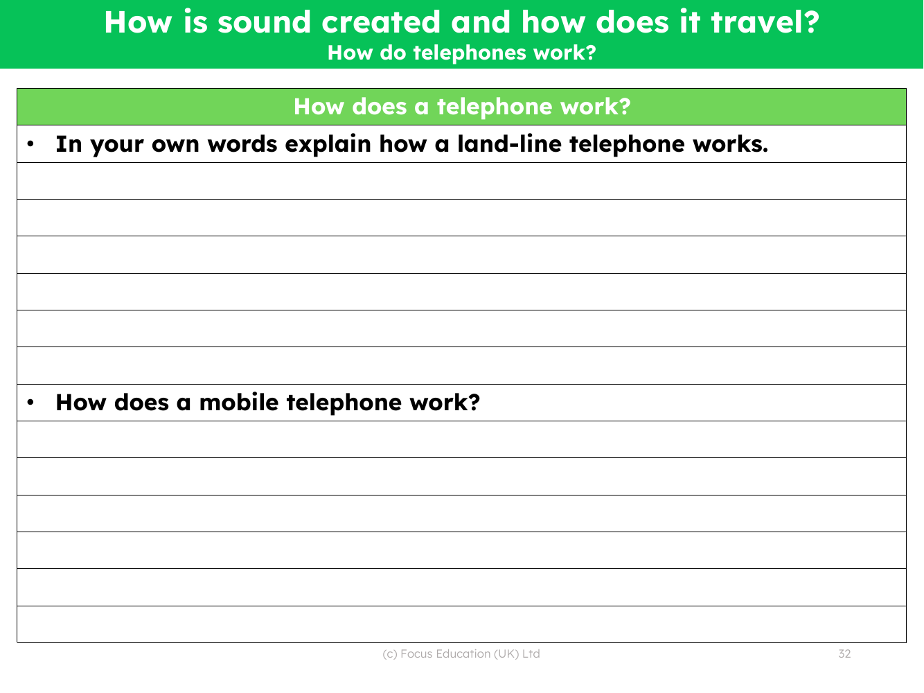 How does a telephone work? - Writing task