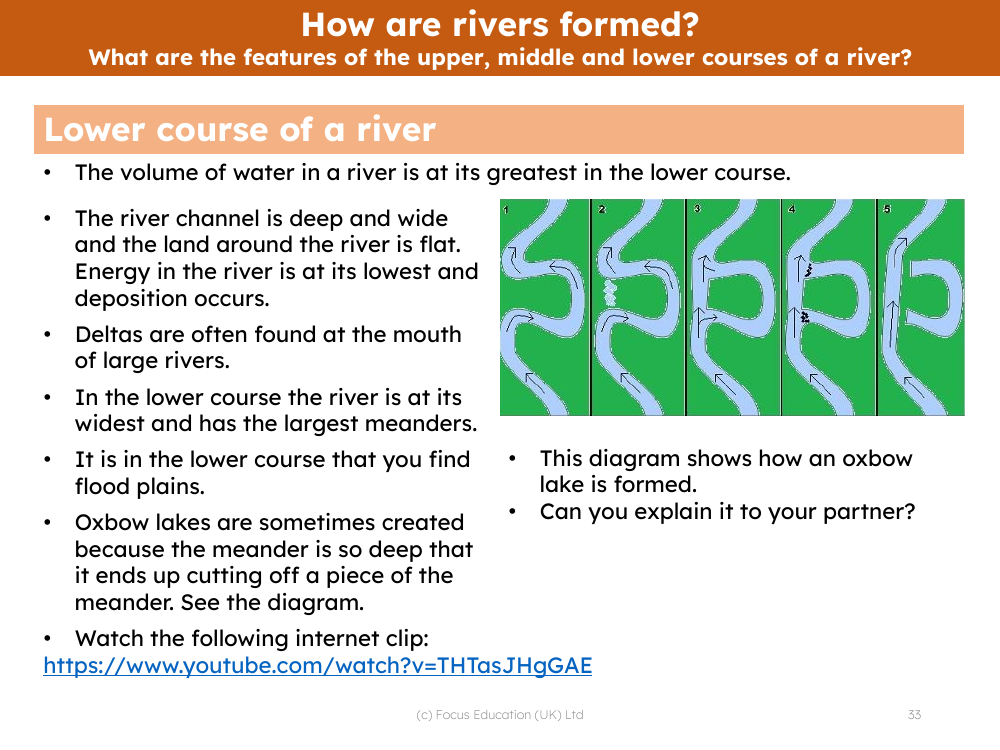 Lower course of a river - Info sheet | 2nd Grade Geography