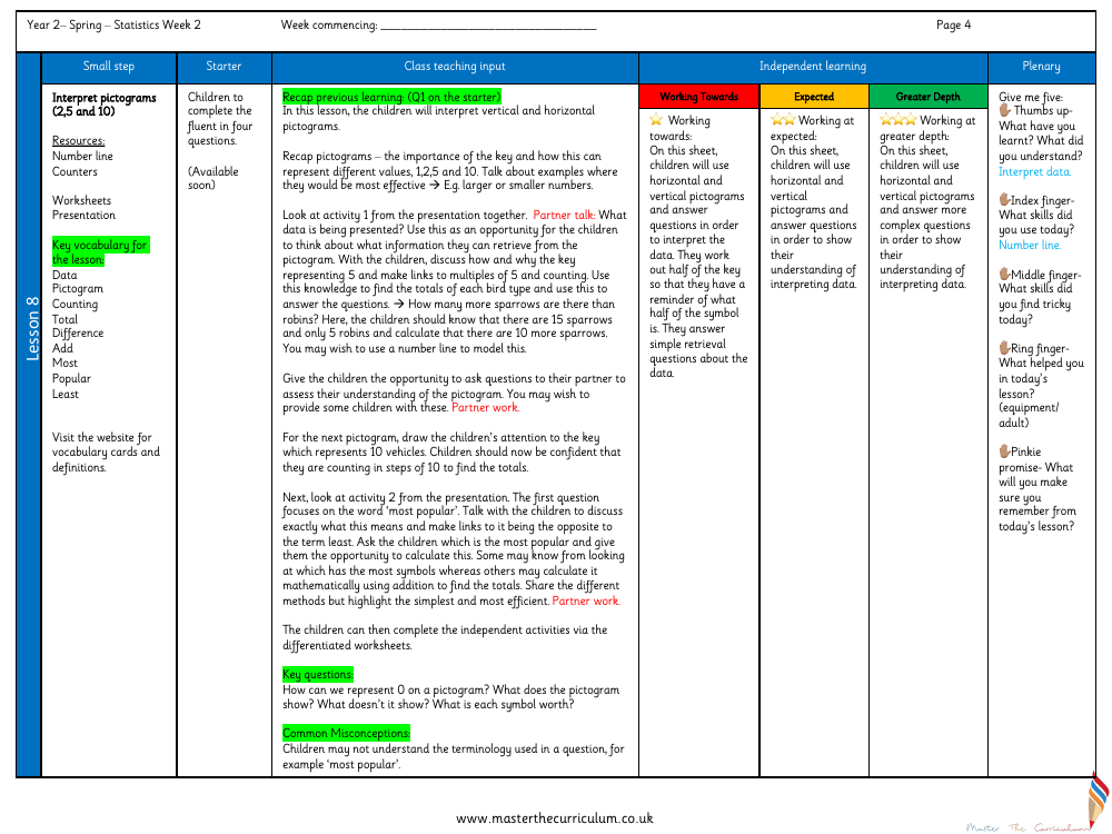 Statistics - Interpret pictograms 2, 5 & 10 - Planning