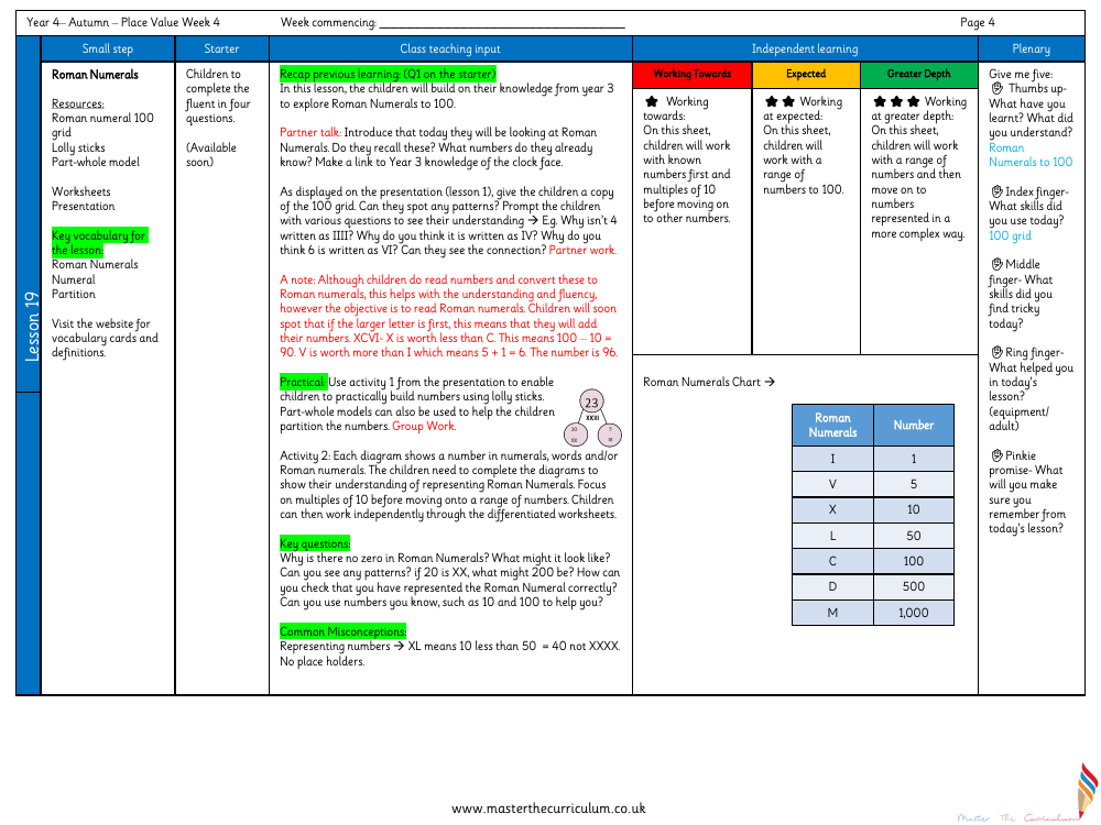 Place value - Roman Numerals - Planning