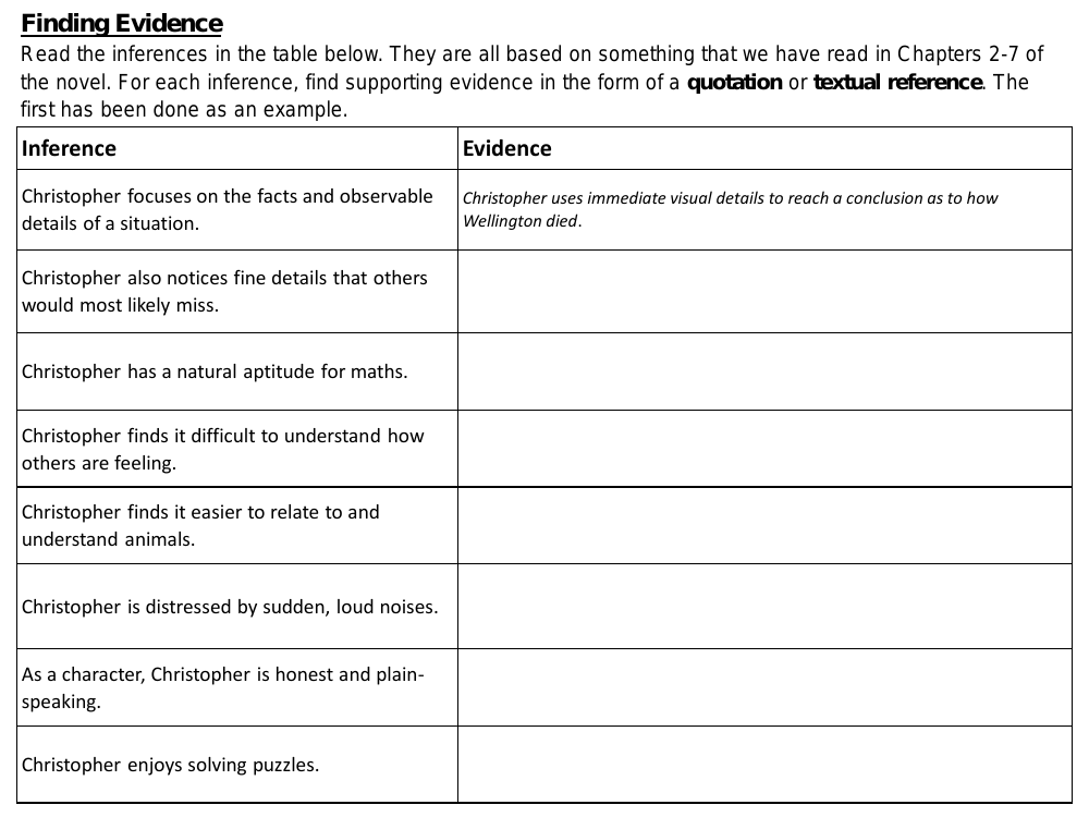 The Curious Incident of the Dog in the Night-time - Lesson 2 - Worksheet