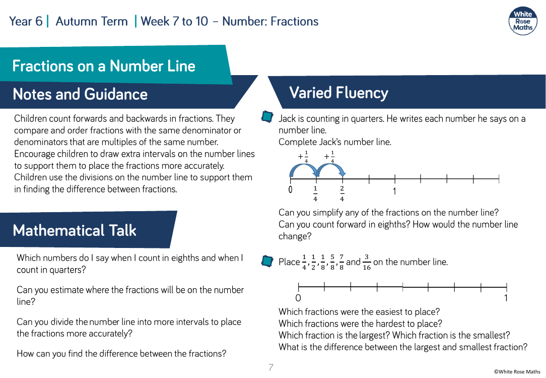 Fractions on a number line: Varied Fluency