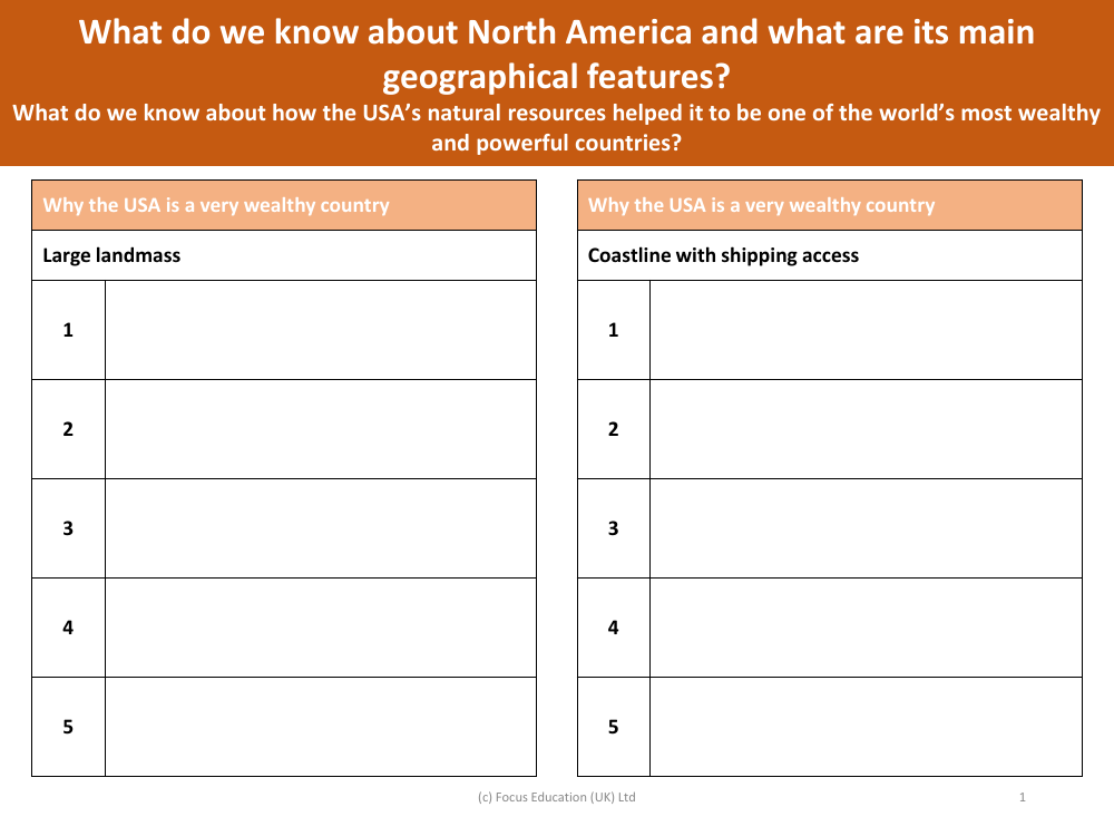 Reasons why the USA is wealthy - Landmass and coastlines