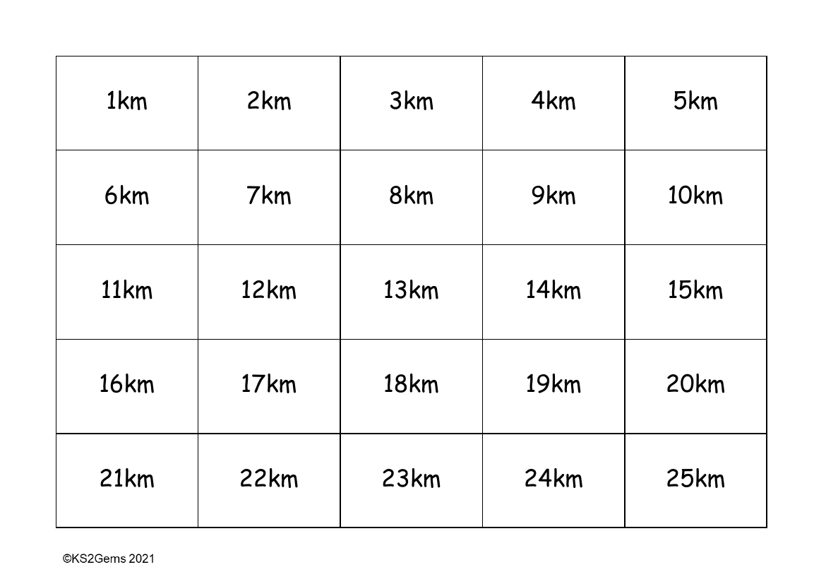 Measures Digit Cards - 1-100km