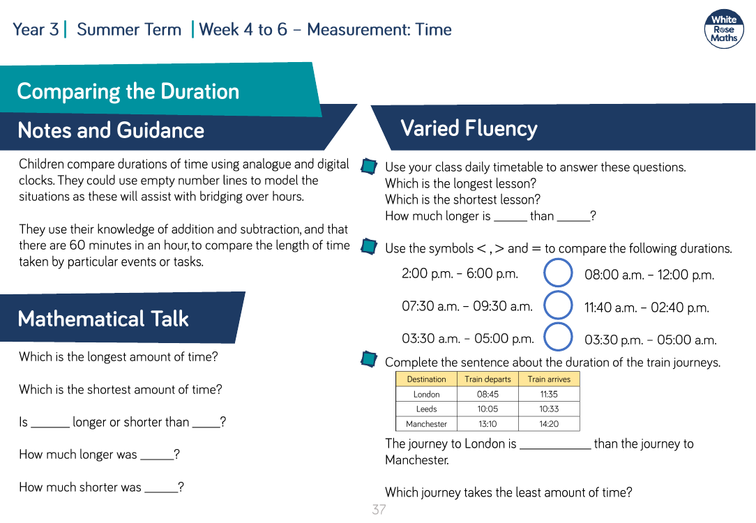 Comparing the Duration: Varied Fluency