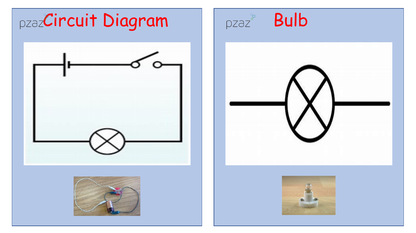 Circuits - Circuit Symbols