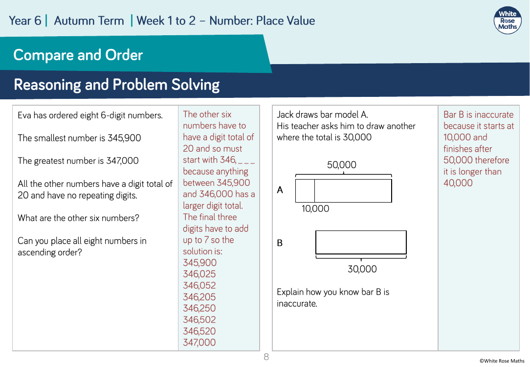 Compare and order any number: Reasoning and Problem Solving