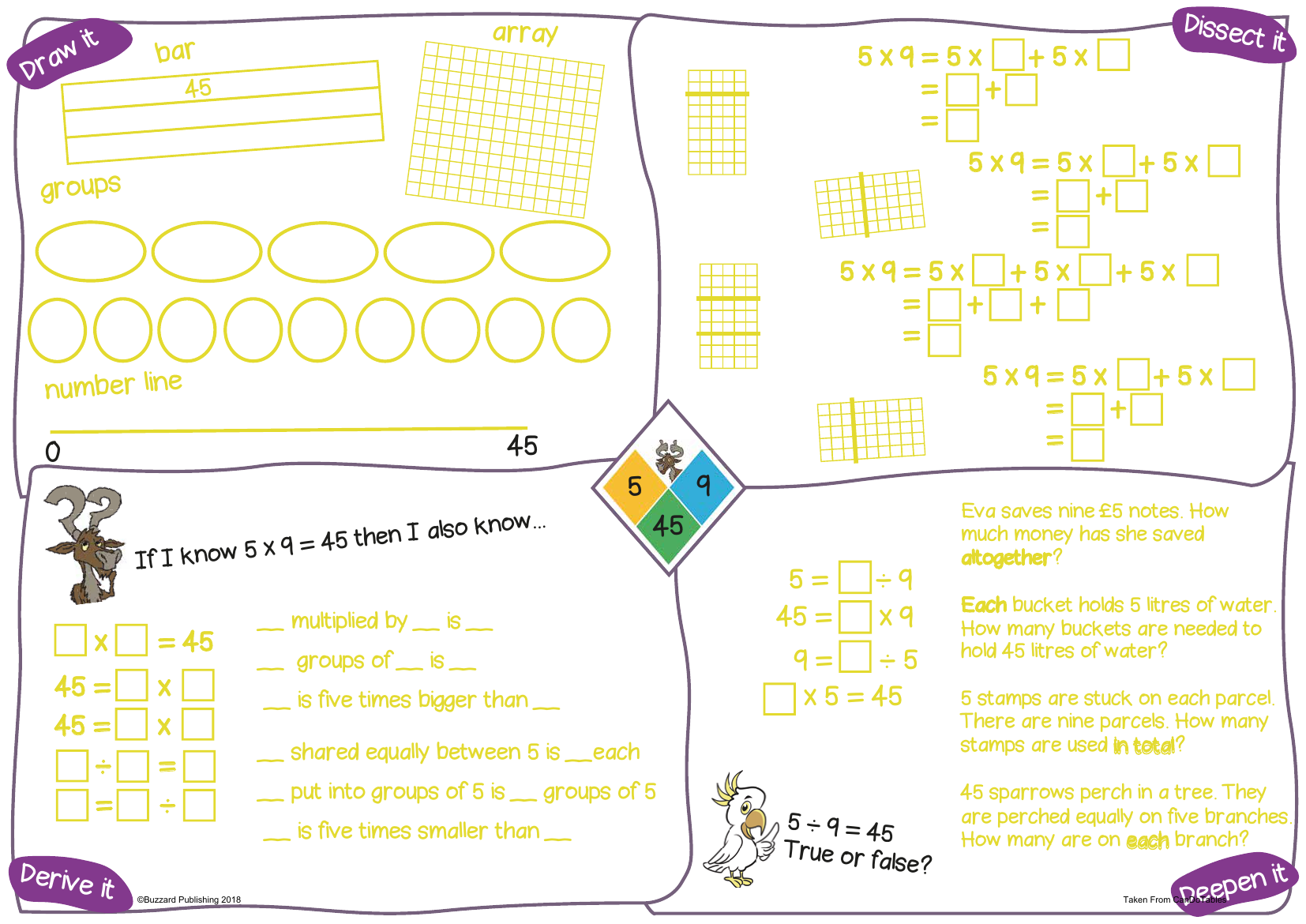 5x - 5x5 CanDoTables Mat