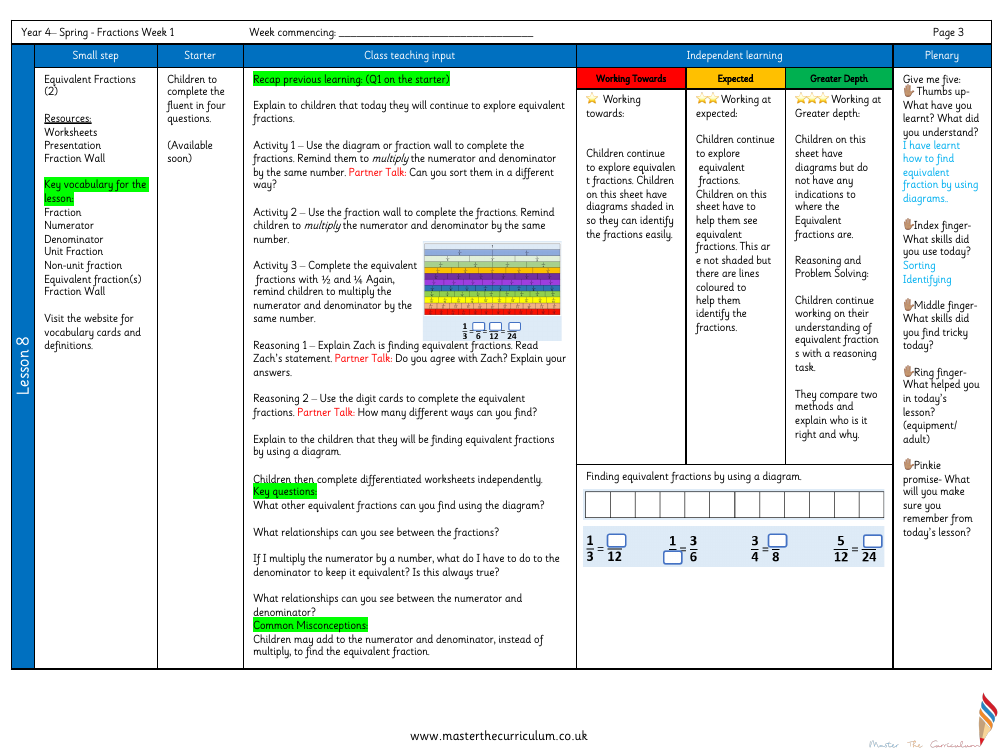 Fractions - Equivalent Fractions (4) - Planning