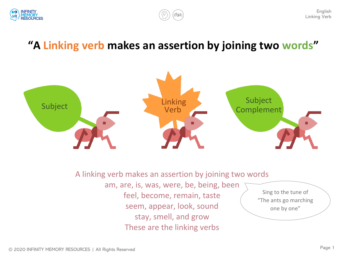 Linking Verb - Worksheet2