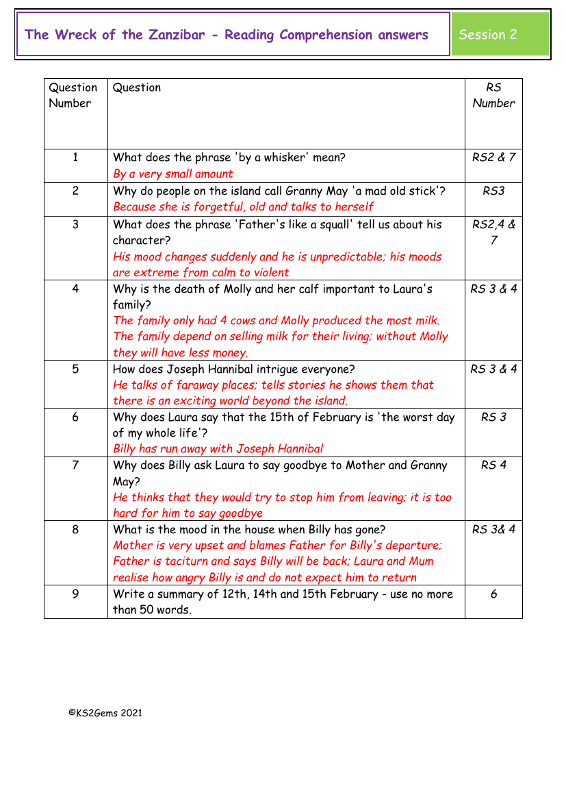 The Wreck of the Zanzibar - Session 2 - Reading Comprehension suggested answers