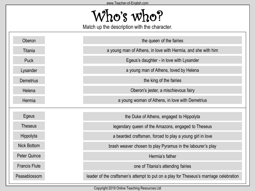 A Midsummer Nights Dream Lesson 6: The Love Potion - Who's Who? Worksheet