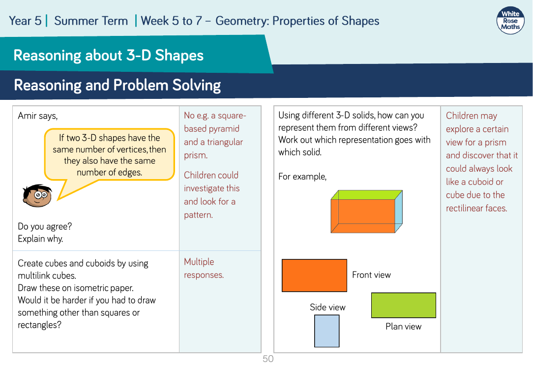 Reasoning about 3-D Shapes: Reasoning and Problem Solving