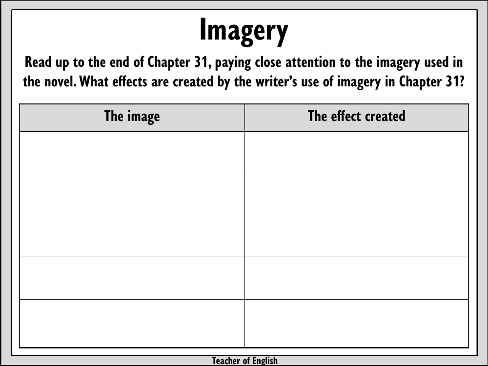 Skellig Lesson 16: Imagine That - Imagery Worksheet