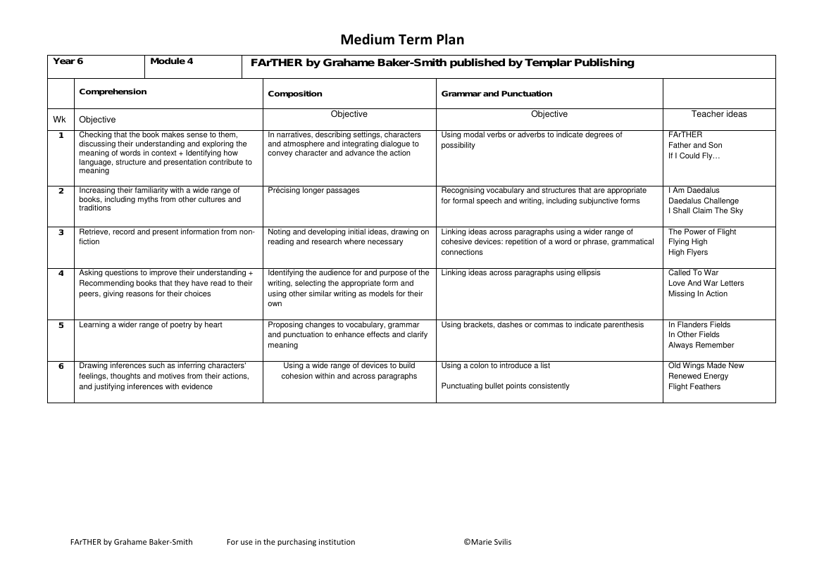 Inspired by: Farther - Medium Term Plan