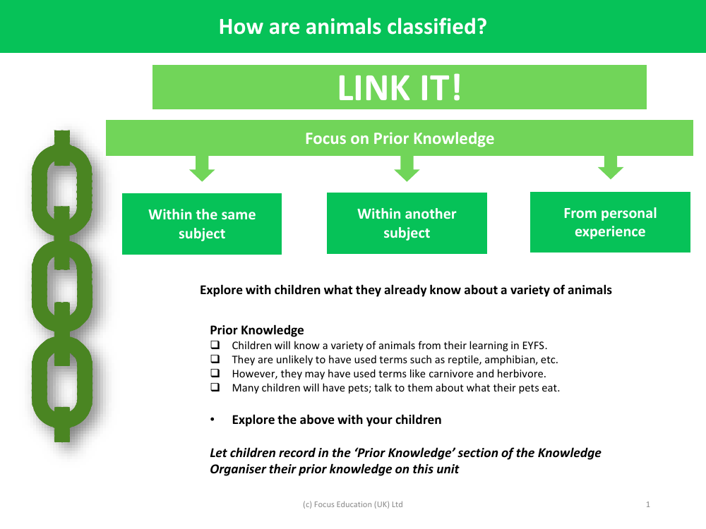 Link it! Prior knowledge - How are Animals Classified - Year 1