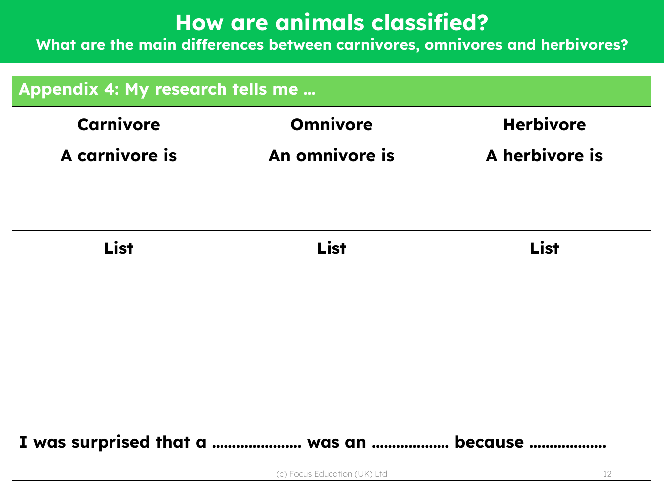 Carnivore, omnivore, herbivore research