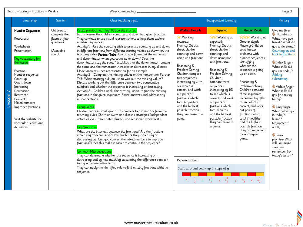 Fractions - Number Sequences - Planning
