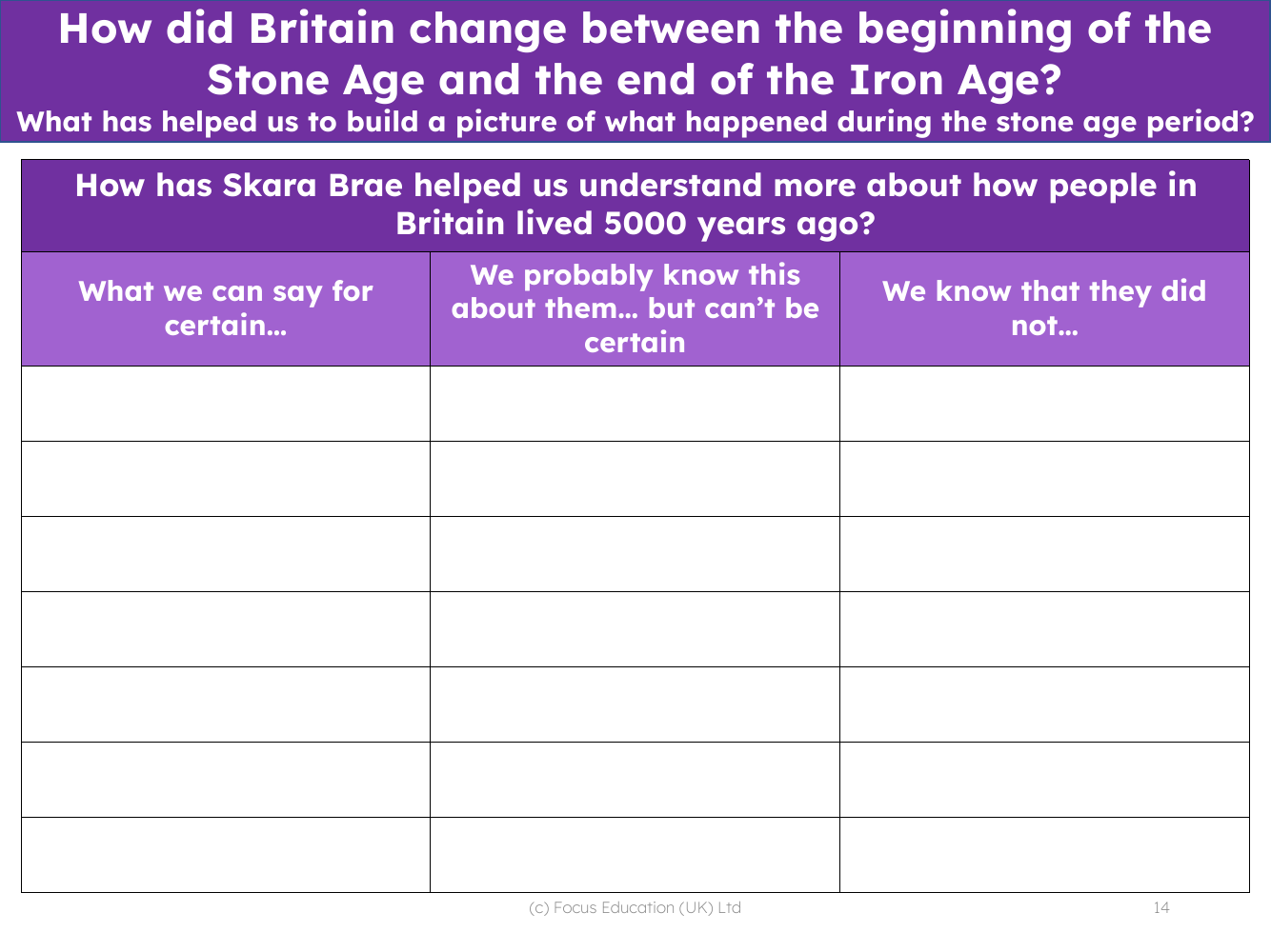 How has Skara Brae helped us understand more about how people in Britain lived 5000 years ago? - Worksheet