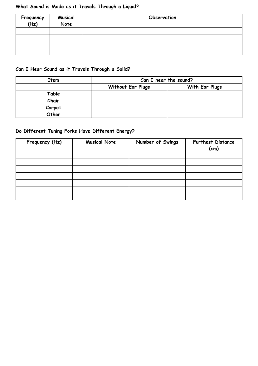 How Sounds Travel - Results Tables