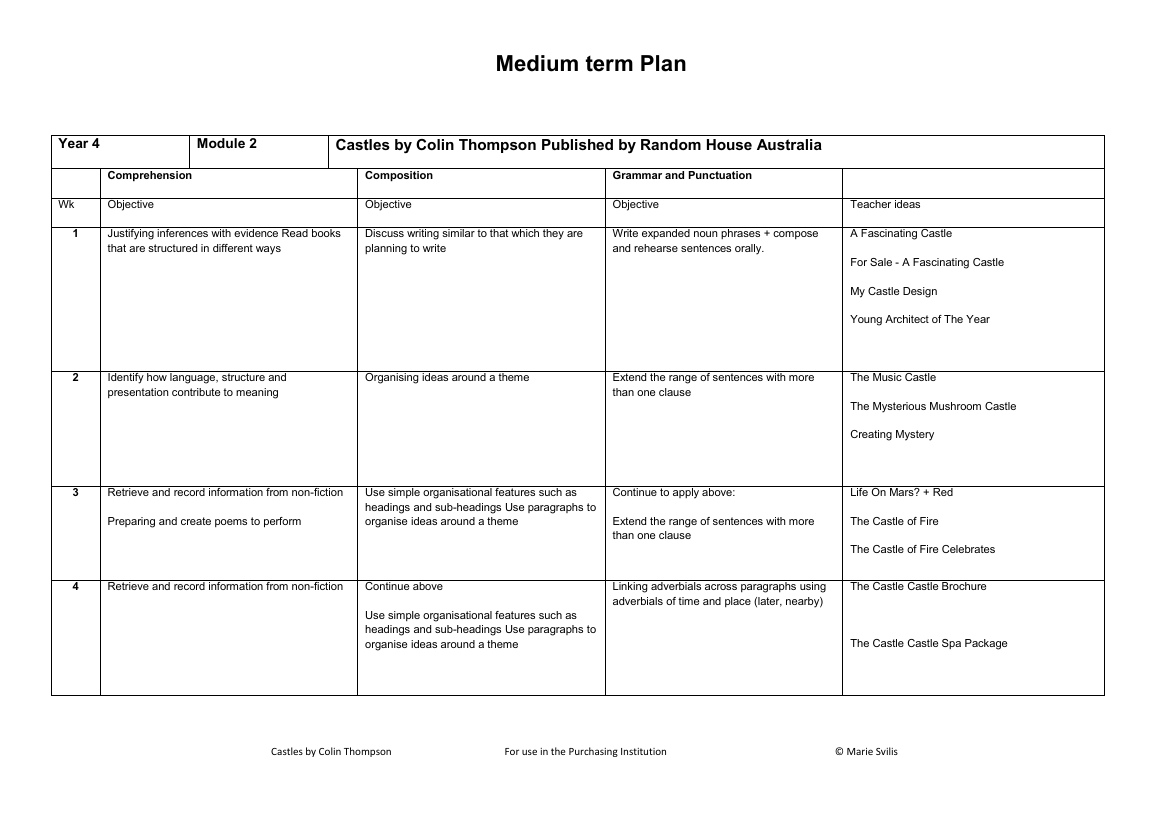 Inspired by: Castles - Medium Term Plan