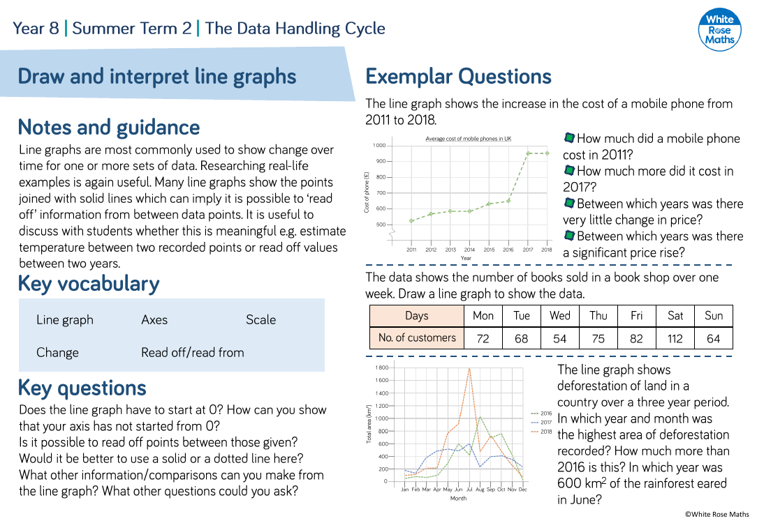 Draw and interpret line graphs: Questions