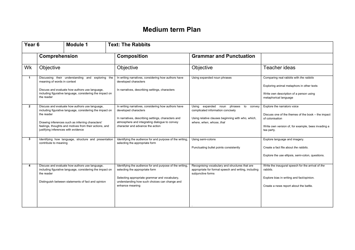 Inspired by: The Rabbits - Medium Term Plan