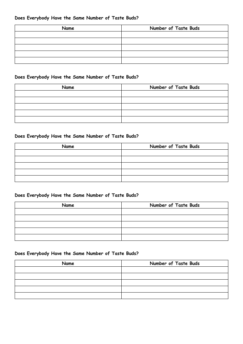 The Human Body and Taste - Results Tables