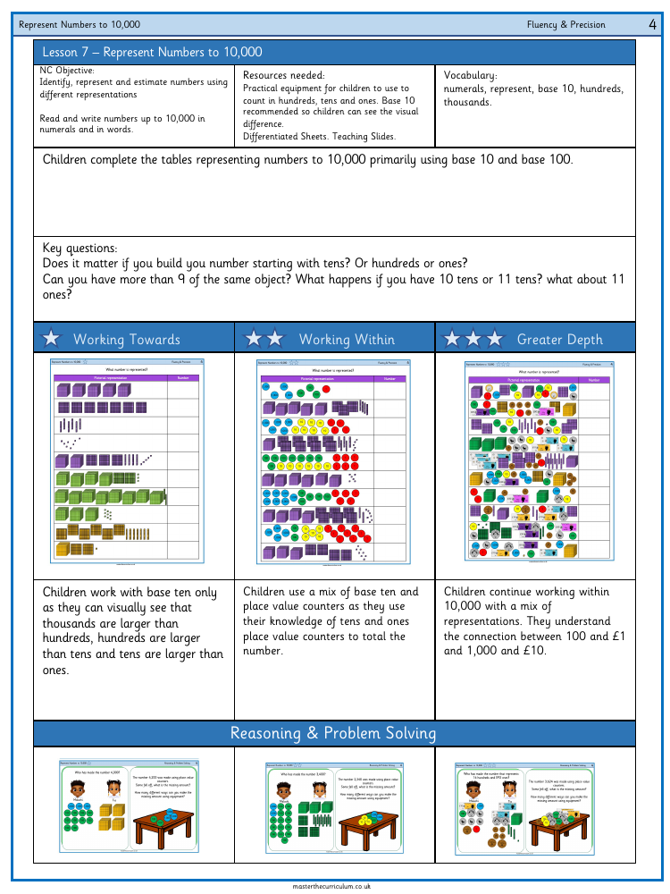 Place value - Represent numbers to 10,000 - Worksheet