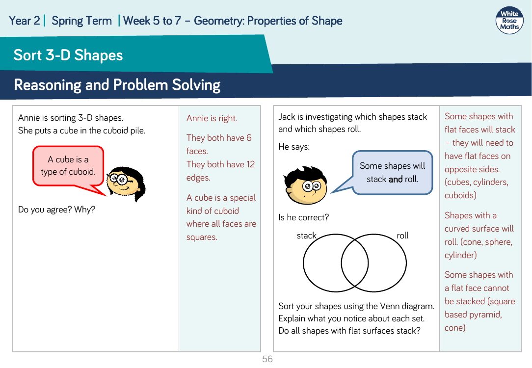 Sort 3-D shapes: Reasoning and Problem Solving