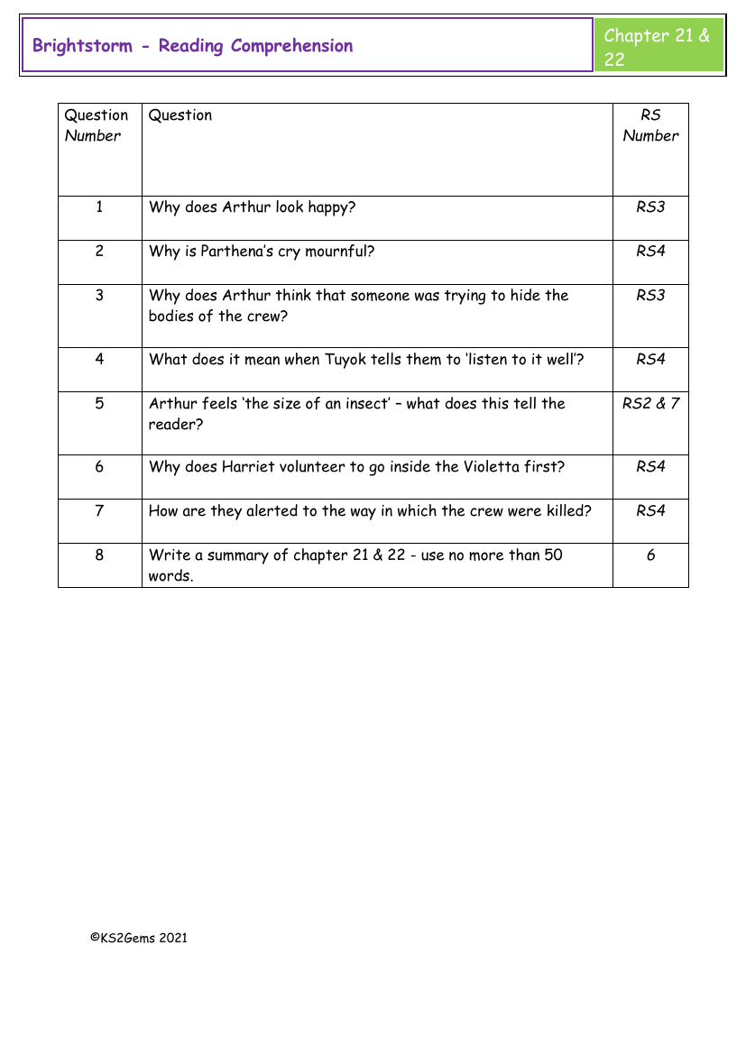 Brightstorm - Session 17 - Reading Comprehension