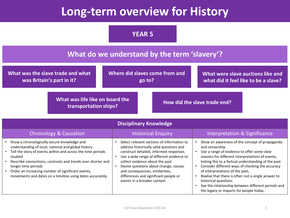 Long-term overview - Slavery - Year 5